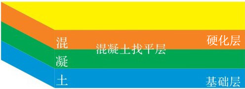 耐磨地坪原理圖